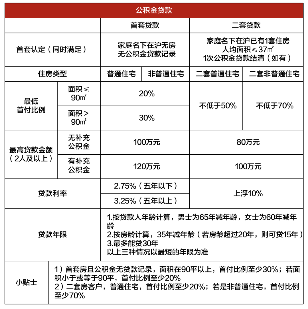 上海买房政策2023（上海新房政策2023）