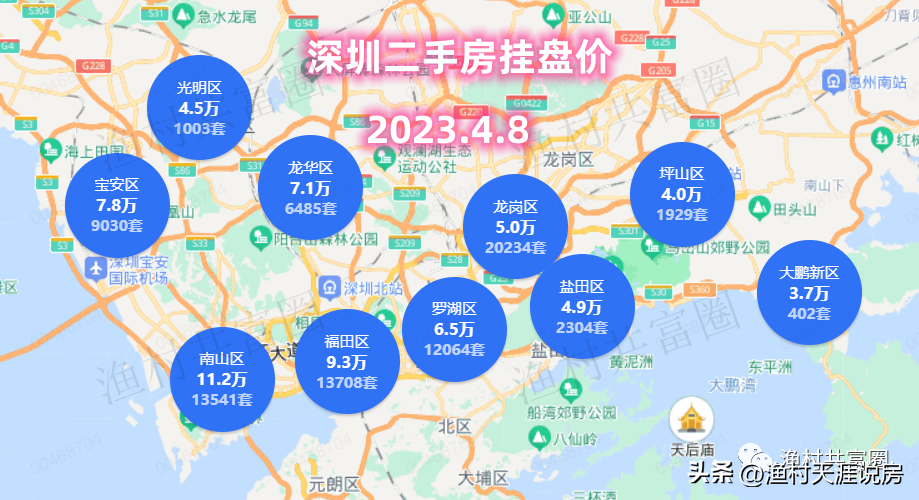 深圳二手房价2023最新价格（深圳各区房价一览表）