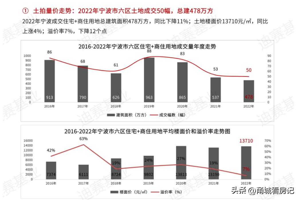 宁波二手房首付比例2023（2023二手房首付最低付多少）