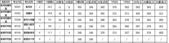 南京三本大学排名及分数线（南京三本大学有哪些学校名单）