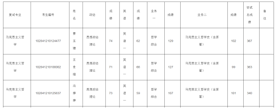 南京三本大学排名及分数线（南京三本大学有哪些学校名单）