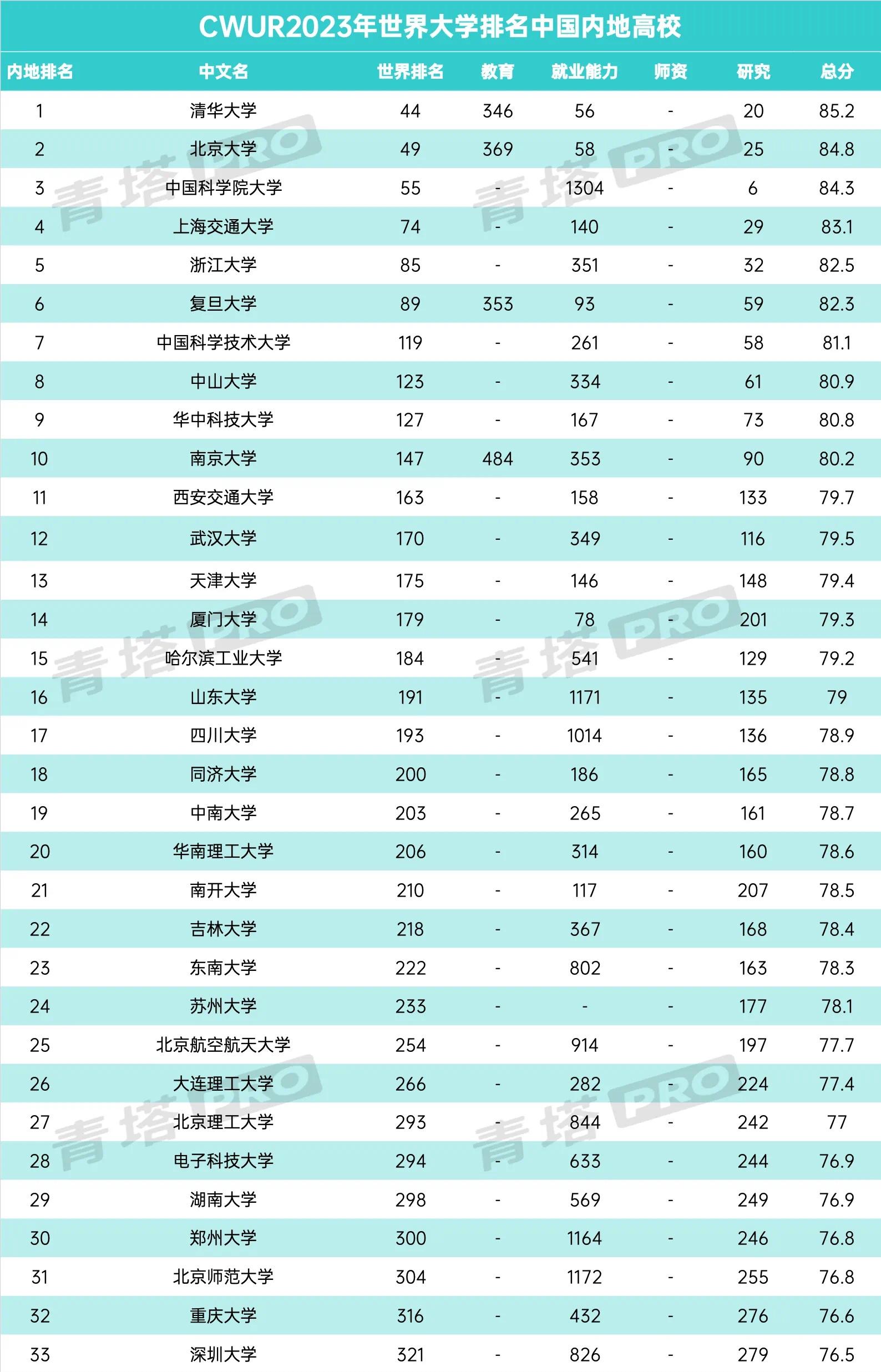大学排名世界排名中国认可的（国内认可的世界大学排名是哪个）