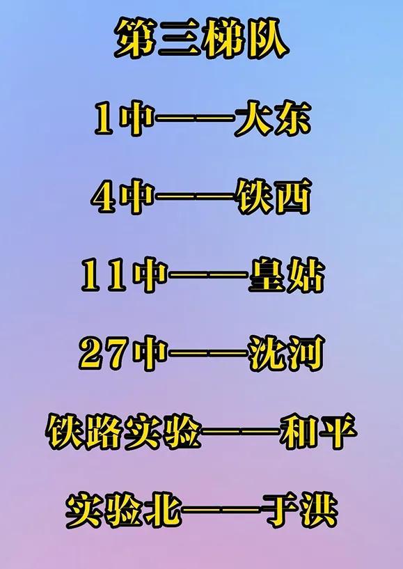 沈阳高中排名2022最新排名（沈阳市高中排名一览表）