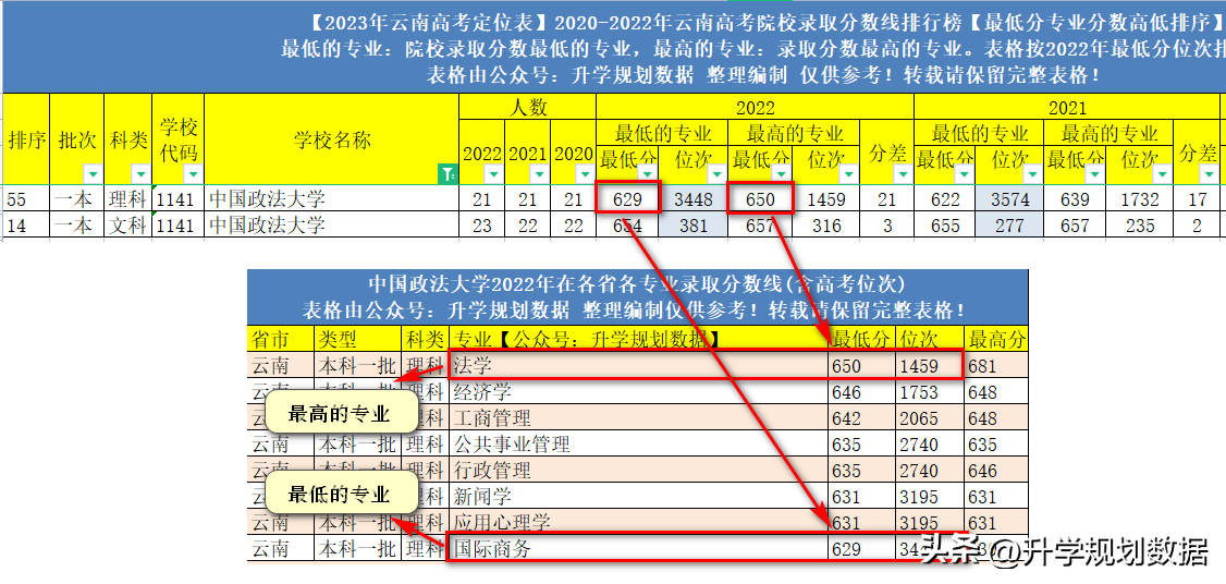 云南二本大学排名2022最新排名（云南二本学校排名榜）