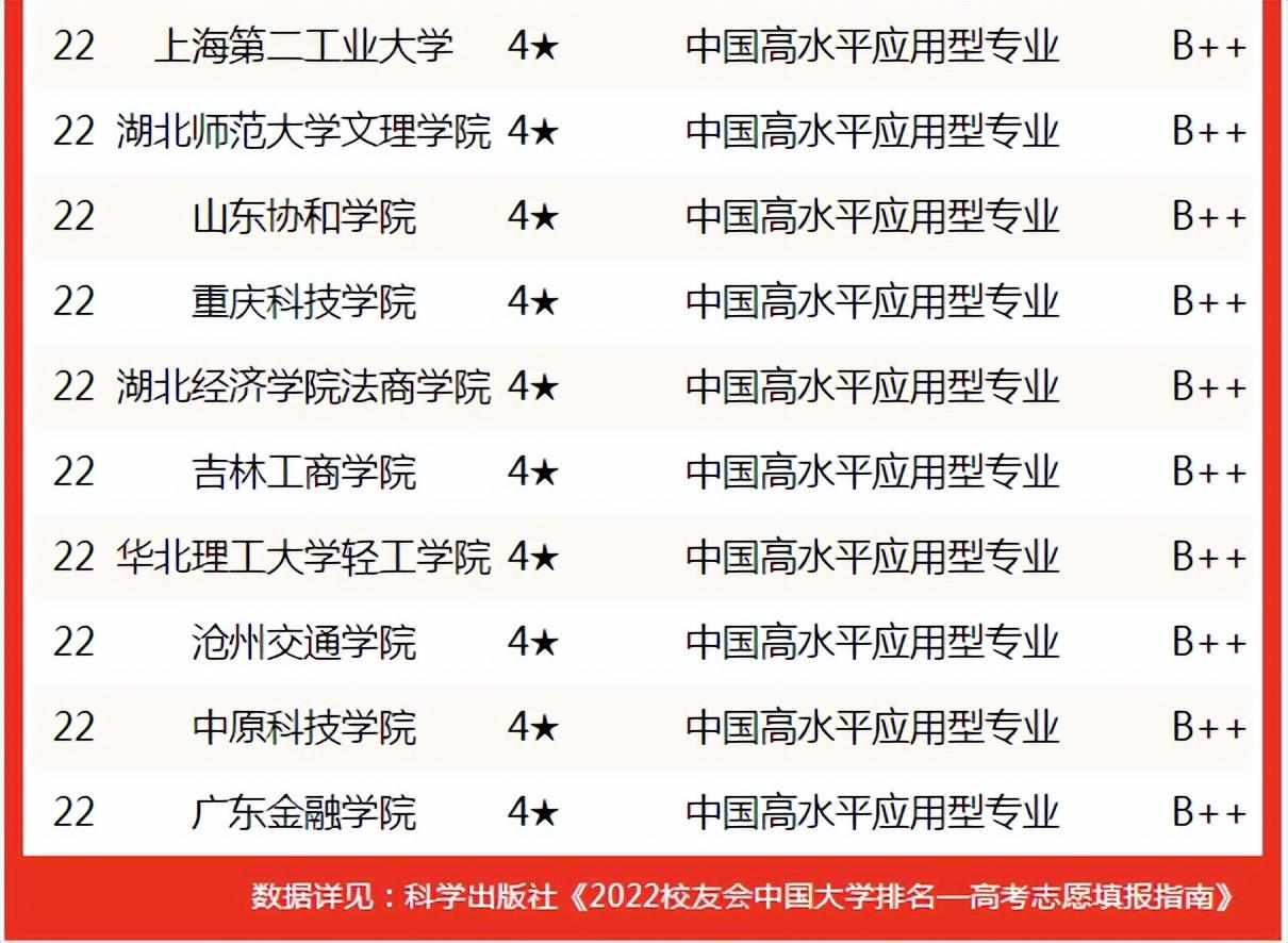 酒店管理大学排名中国有几所（酒店管理哪个大学出名）