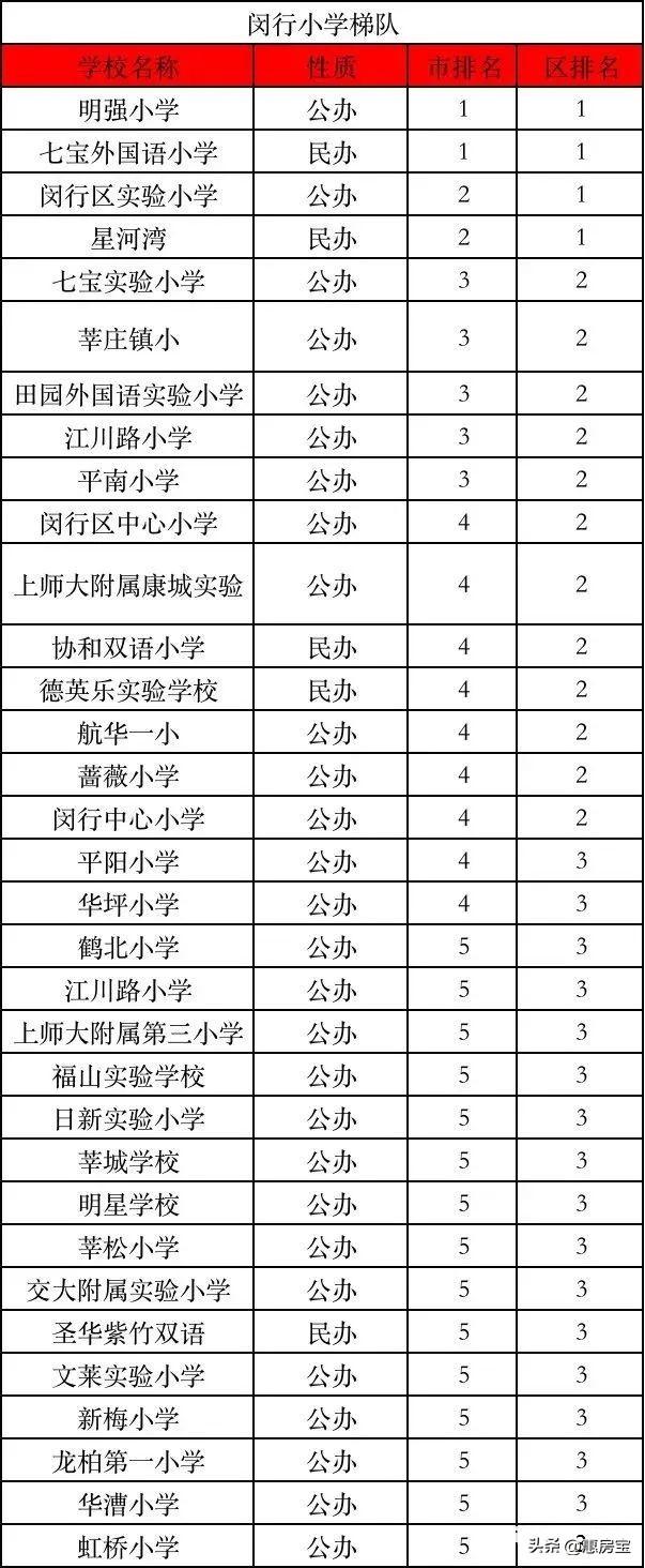 上海初中排名2023最新排名表（上海重点中学排名）